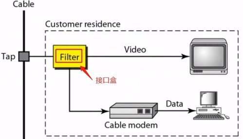 計算機(jī)網(wǎng)絡(luò)工程服務(wù) 物理層的關(guān)鍵角色與實踐